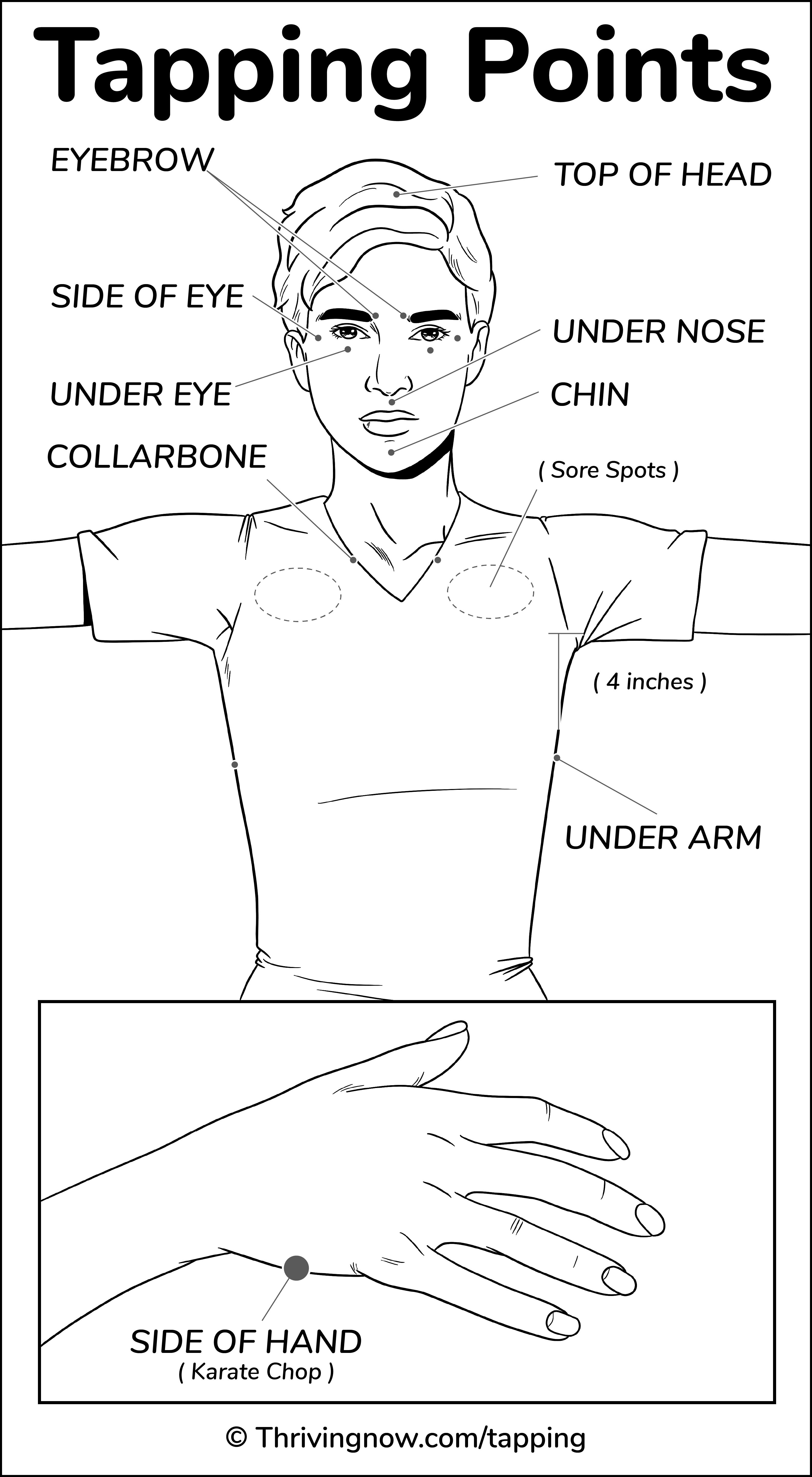 EFT tapping points diagram showing 9 acupressure points on the face, collarbone, under arm, and side of hand